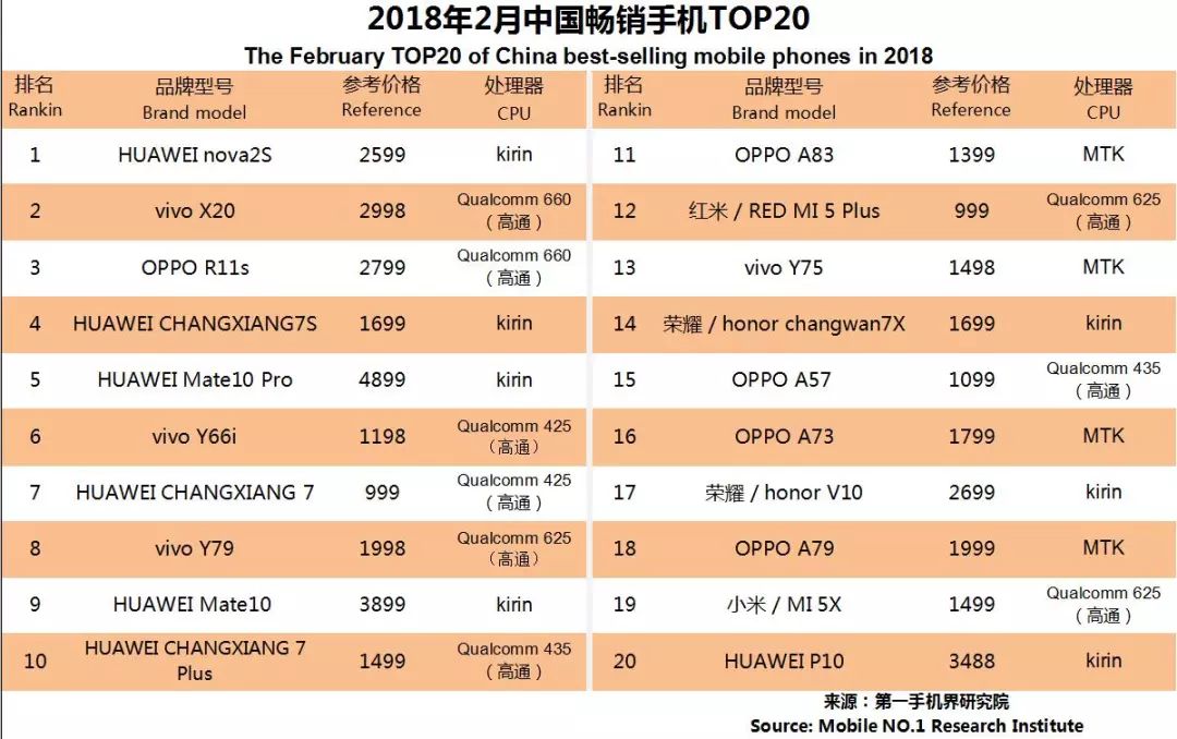 最新手机市场分析,6月中国市场手机出货排名