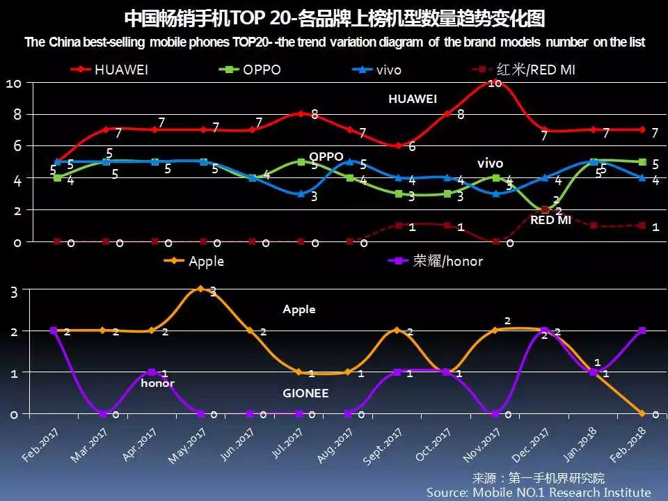 最新手机市场分析,6月中国市场手机出货排名