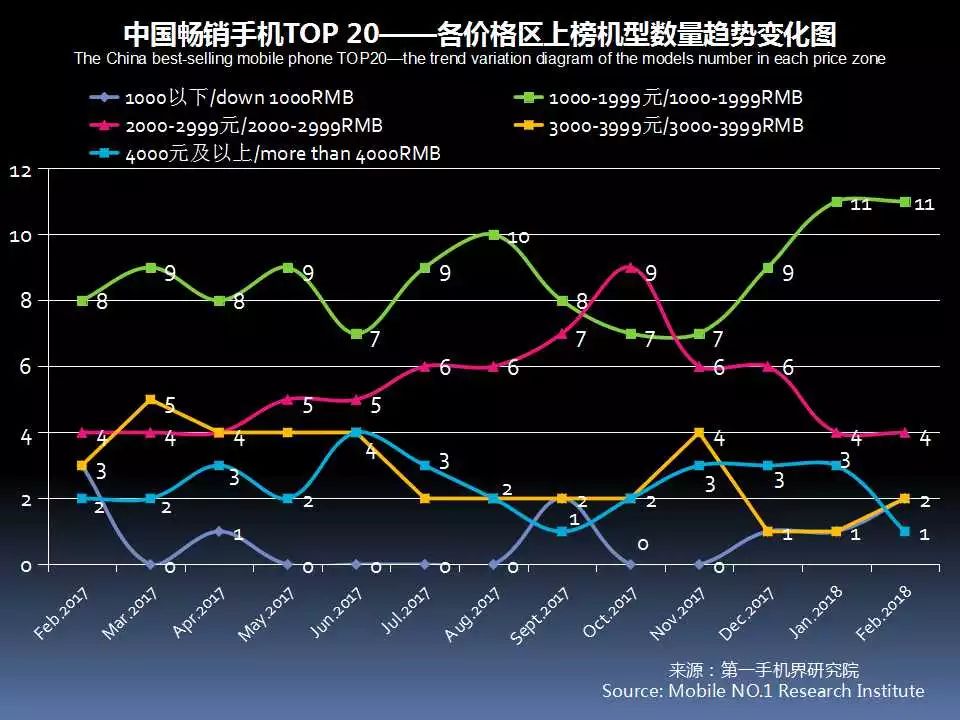最新手机市场分析,6月中国市场手机出货排名