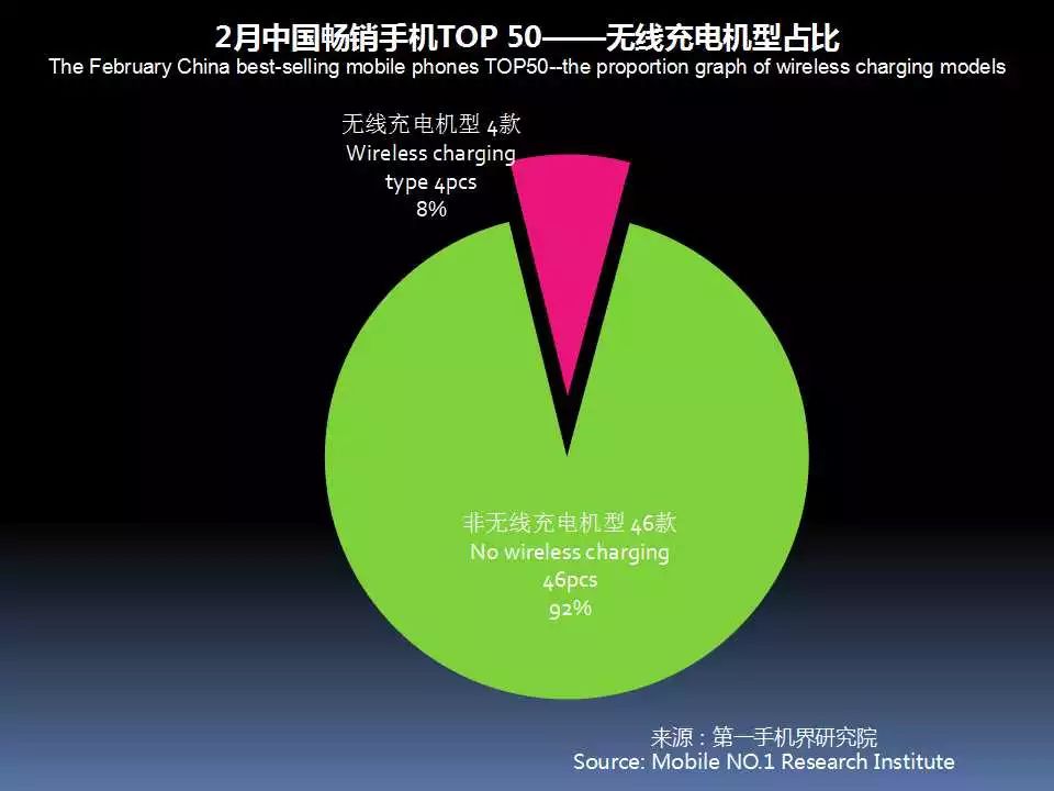 最新手机市场分析,6月中国市场手机出货排名