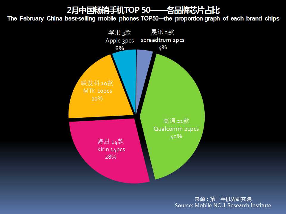 最新手机市场分析,6月中国市场手机出货排名