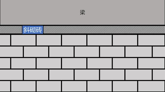 墙体有点裂缝咋处理,墙体有轻微裂缝怎样处理