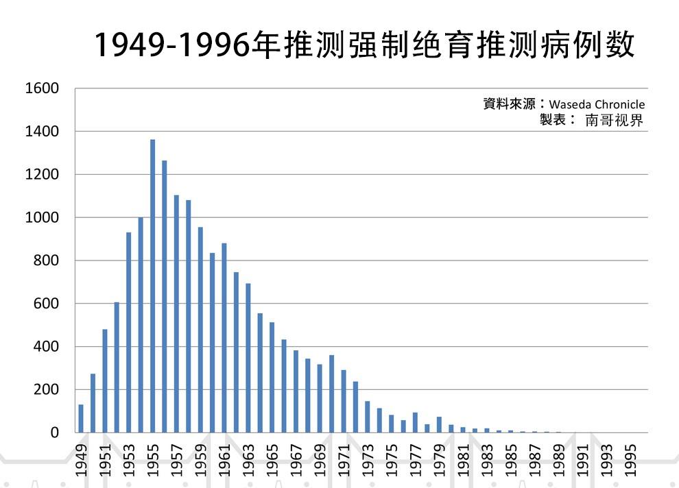 日本为改善基因，就算是用骗也要让“劣等”人绝育