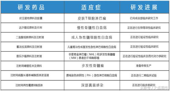 亿帆医药未来前景分析,详细分析亿帆医药2018事迹