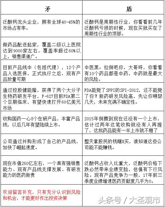 亿帆医药未来前景分析,详细分析亿帆医药2018事迹