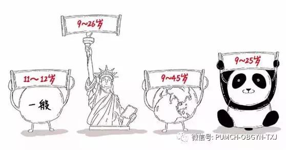 hpv疫苗要不要打协和医院,协和医院可以打乙肝疫苗吗