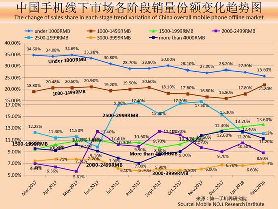 性价比高的千元机分析,2021年畅销千元机排名