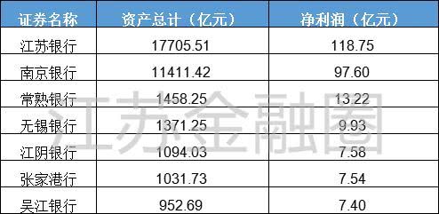 金融租赁行业深度分析报告,江苏租赁年报
