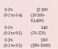 柳叶刀乙肝最新研究成果,柳叶刀乙肝大三阳