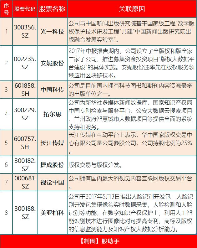 新风口！最全知识产权龙头股名单出炉！（收藏）