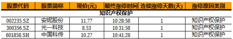 新风口！最全知识产权龙头股名单出炉！（收藏）
