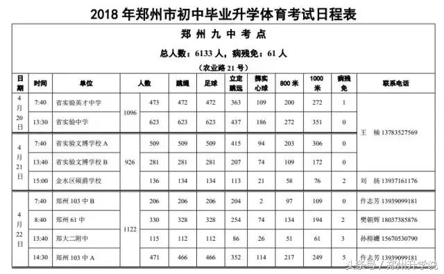 郑州中考体育一共考多少项,郑州中考体育考试十区包括哪十区