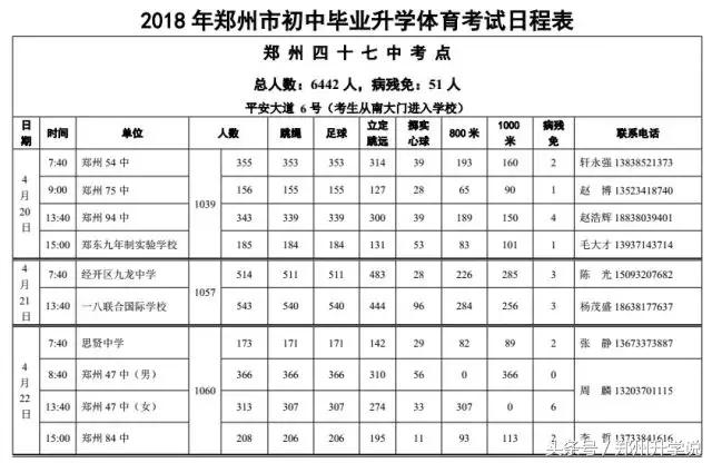 郑州中考体育一共考多少项,郑州中考体育考试十区包括哪十区