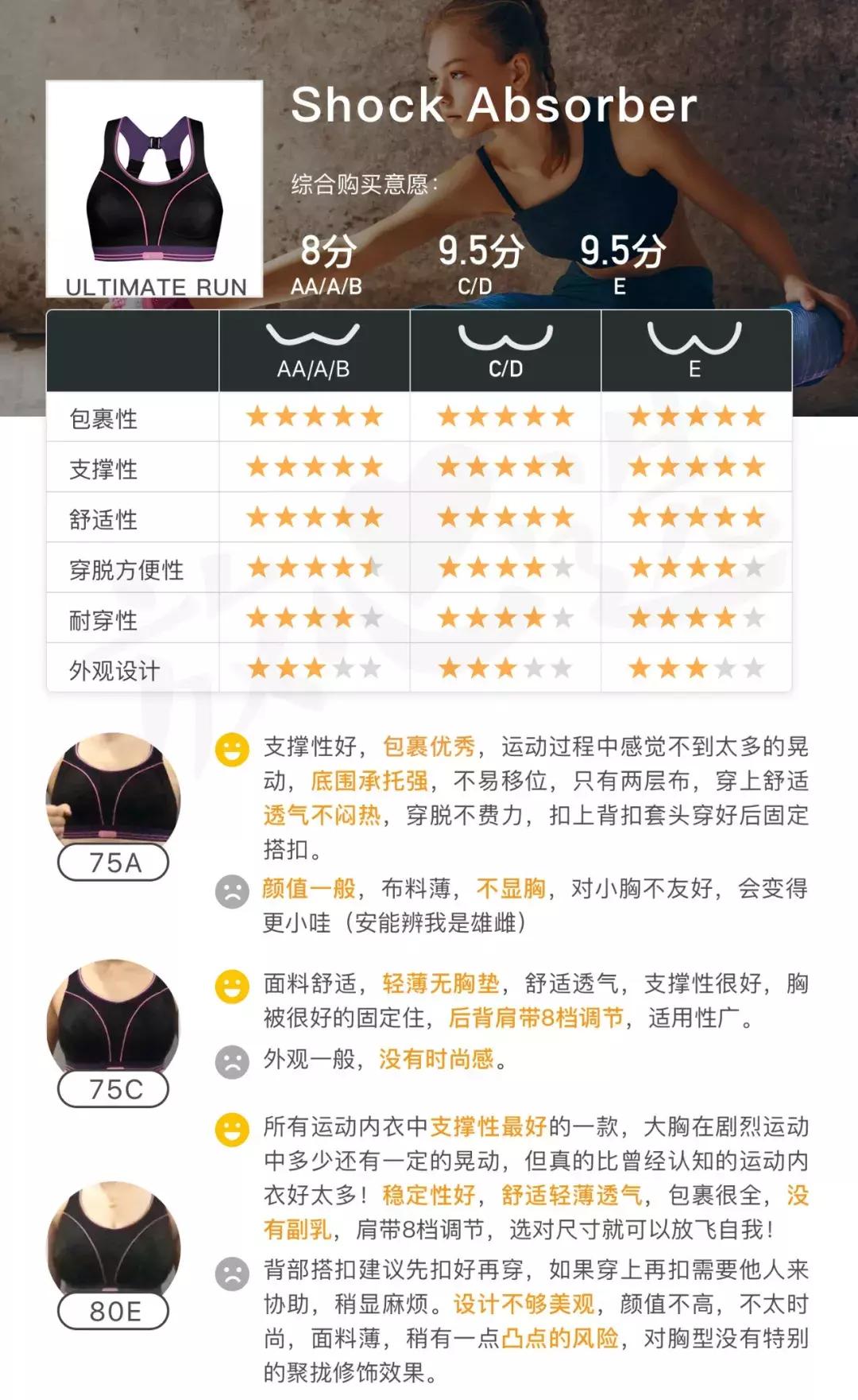 健身内衣女大码,健身内衣女推荐