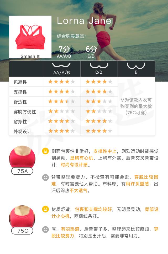 健身内衣女大码,健身内衣女推荐