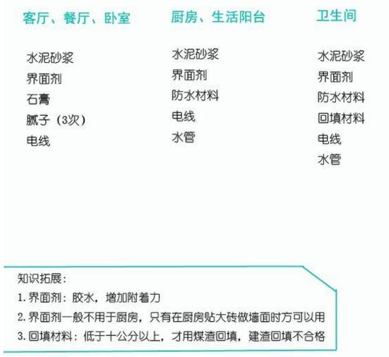 装修主材辅材别再傻傻分不清楚了,装修主材和辅材都有哪些