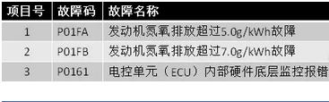 常见电路故障分析方法,常见的电路故障分析方法