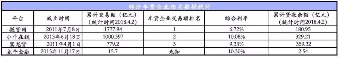 点牛金融上市,点牛金融的走势