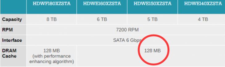 网心云固态和机械硬盘差别,m.2与机械硬盘的差别