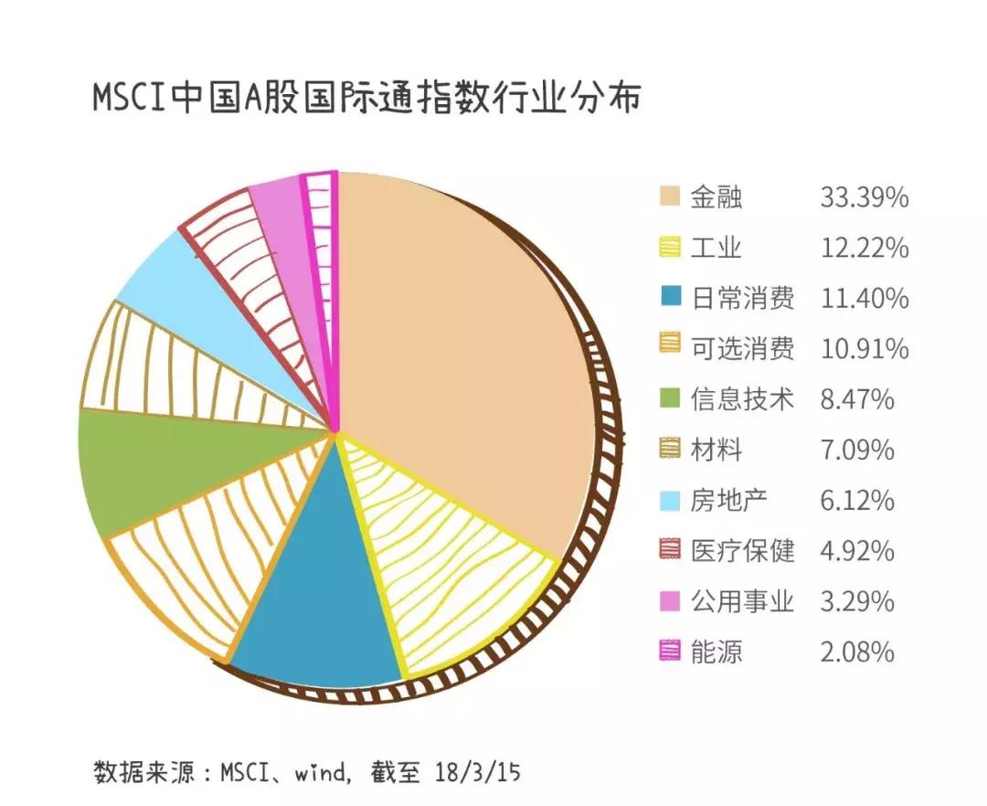 msci中国全部股票医疗股票指数,2021年纳入msci的股票名单