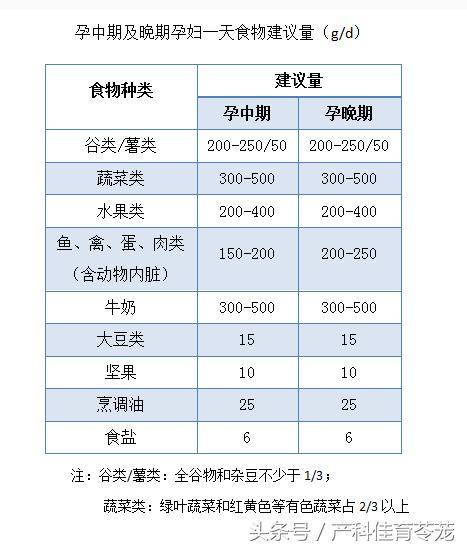怀孕了吃什么不好,怀孕了吃什么不长胎