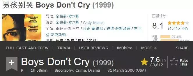 俊男本是女儿身，20年前的奥斯卡LGBT电影真的很虐！