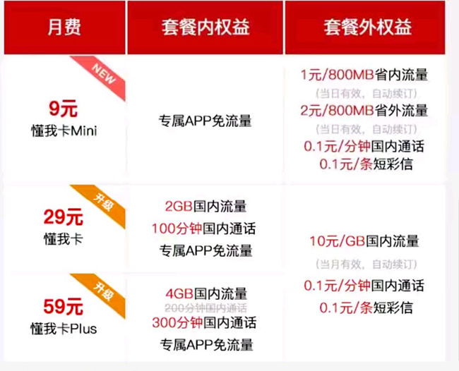 联通老用户有哪些套餐可选,联通老用户怎么换最实惠的套餐