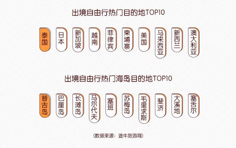 广发途牛信用卡,途牛信用卡
