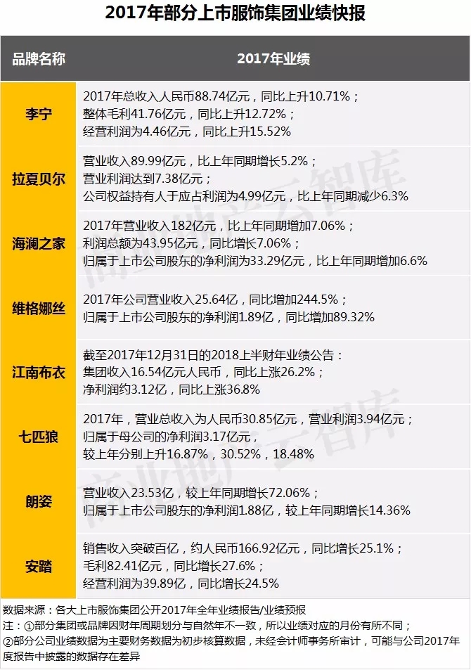 服饰零售行业如何突围 (服饰行业关店潮)