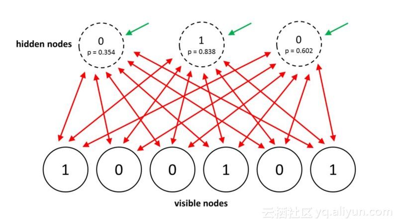 神经网络机器学习入门,所有的机器学习都是用神经网络吗