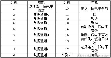 电脑的串口一般是几针接口,电脑9针串口详细接线图