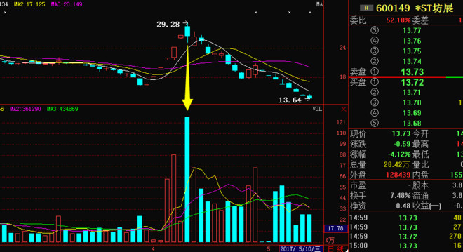 中国股民对中国股市的态度,为什么股民喜欢骂股票