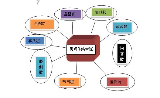 心底流淌的歌,中国经典童谣