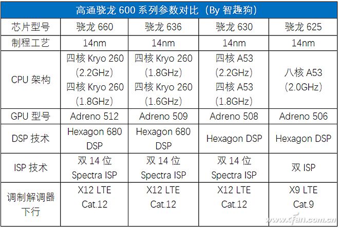 三年前的红米note5现在怎么样,骁龙660红米note8