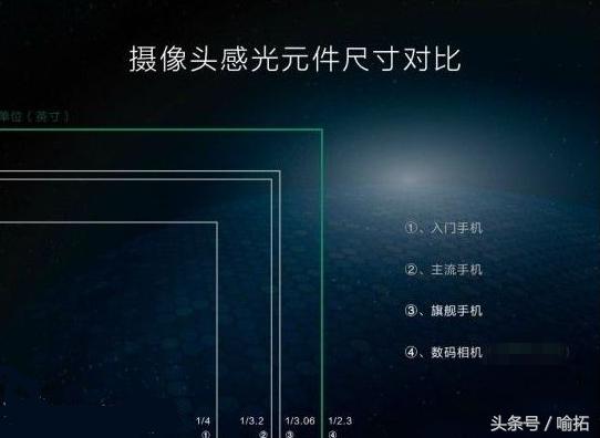 单反2000万像素和手机4800万像素,为什么手机像素比单反像素还高