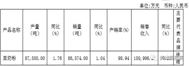 维维股份亏损多少钱,维维股份一季度事迹回落大跌原因