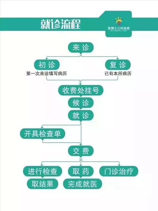 儿童摔到后脑勺几天是危险期,小孩摔到后脑勺什么症状比较危险