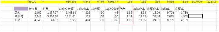 淘宝直通车每天看什么数据实操,淘宝直通车里面的数据如何看懂
