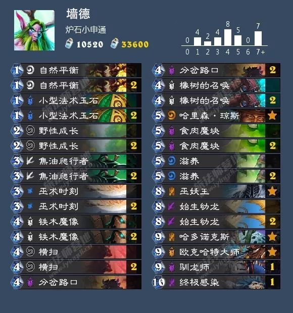 炉石传说女巫森林攻略盗贼,炉石传说女巫森林最终决战