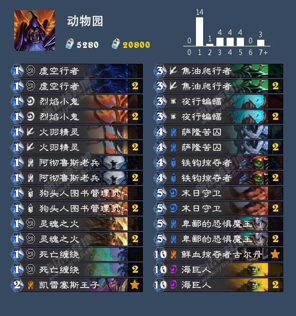 炉石传说女巫森林攻略盗贼,炉石传说女巫森林最终决战