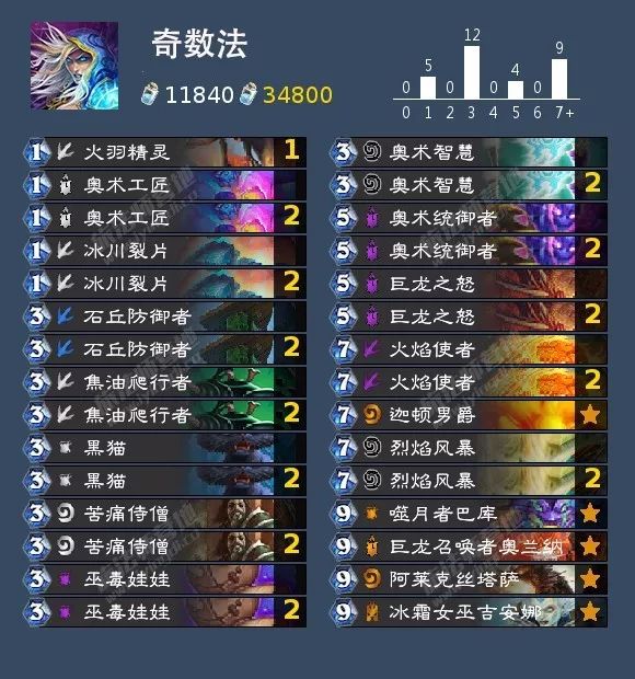 炉石传说女巫森林攻略盗贼,炉石传说女巫森林最终决战