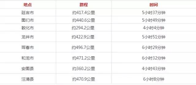 长春生活攻略大全,长春生活小技巧