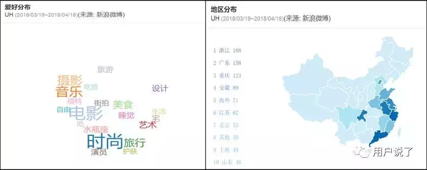 抖音爆火的防晒喷雾,uh润珠美白防晒隔离喷雾
