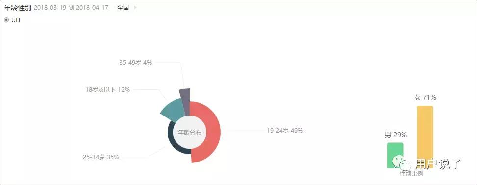 抖音爆火的防晒喷雾,uh润珠美白防晒隔离喷雾