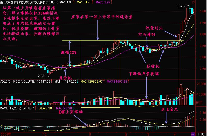 炒股新手入门教程k线,炒股k线技巧教程