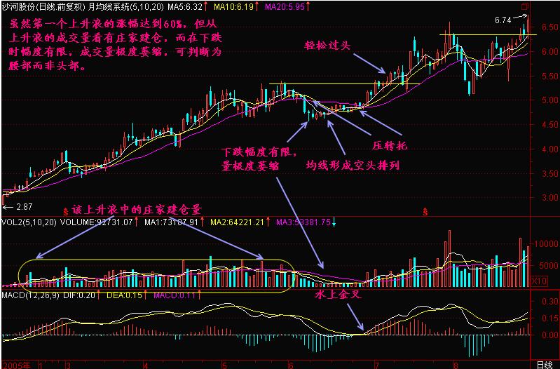 炒股新手入门教程k线,炒股k线技巧教程