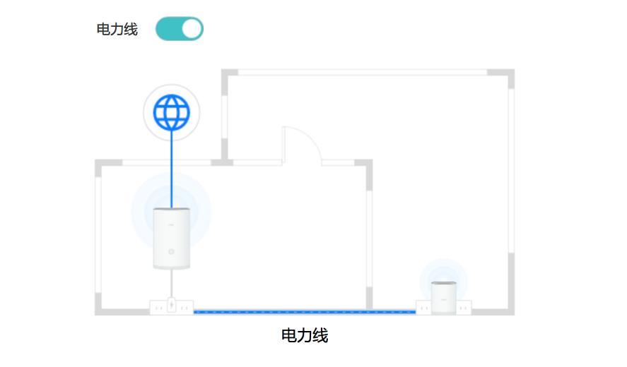 百兆光纤用5类还是六类网线,华为q2pro支持千兆吗