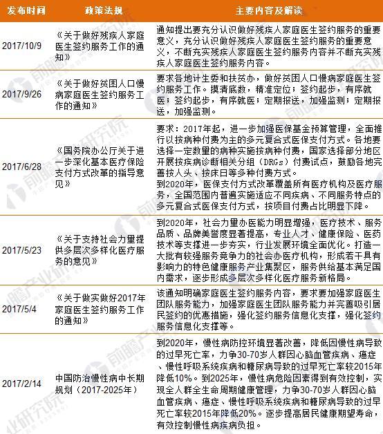 慢性病申报后新农合享受什么政策,西安新农合慢性病门诊报销