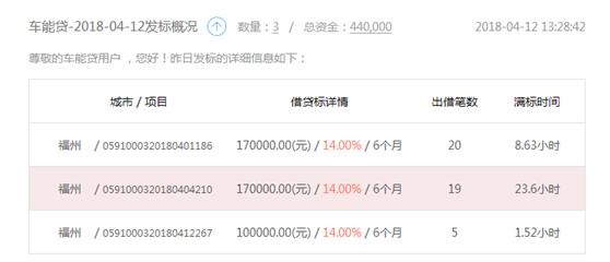 车能贷安全吗,车能贷怎么样