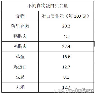 宝宝吃肉不消化怎么办快速解决,宝宝吃肉不吃青菜怎么解决